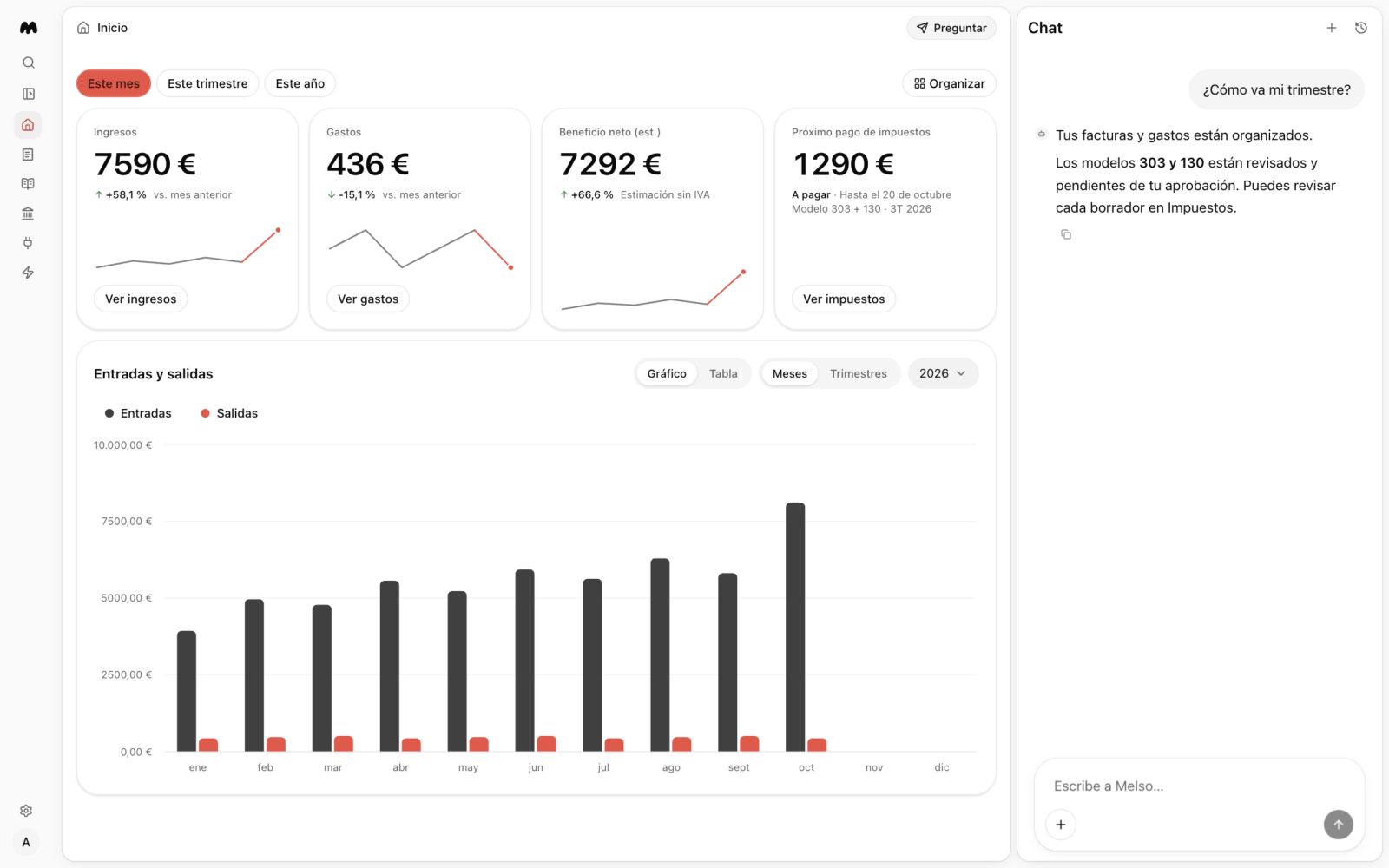 Inicio de Melso con ingresos, gastos, beneficio estimado, próximo pago de impuestos y acceso al chat.